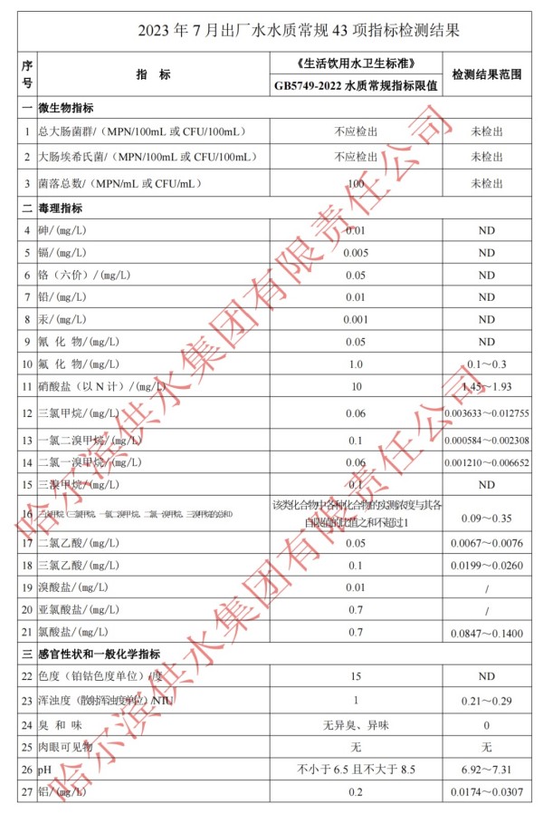 2023年7月出厂水常规43项目指标